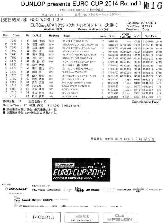 2014年3月16日　ユーロカップ第1戦